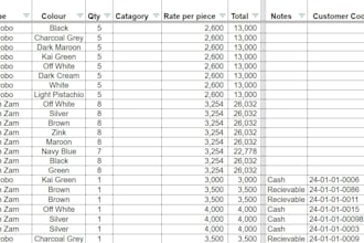 analyse data and make professional reports