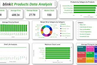 data analysis, excel data cleaning, powerbi dashboards and python report