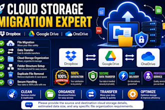 migrate, transfer and organize your dropbox, google drive and onedrive files