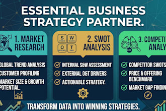 do market research, swot analysis and competitor analysis