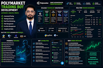 build automated trading bots for polymarket