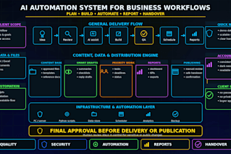 build ai office automation, excel, data, email and business tools