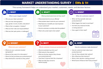 conduct market research to deliver actionable insights