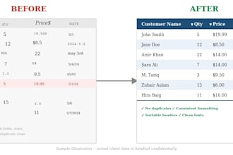 do fast data management and excel cleanup