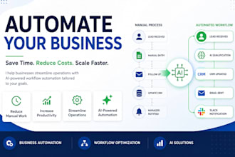setup crm automation, lead capture, sales workflow automation with n8n and make