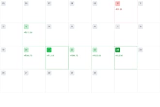 do professional technical analysis and chart markup for stocks