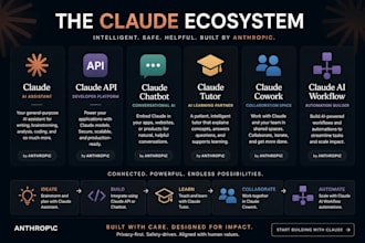 anthropic claude claude api chatbot claude tutor claude cowork ai workflow