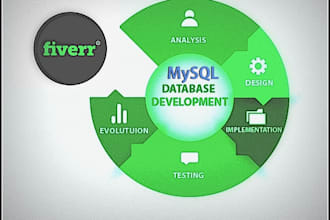 design, develop and optimize a Database