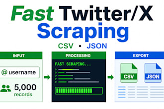 collect twitter x profile data for research and analysis