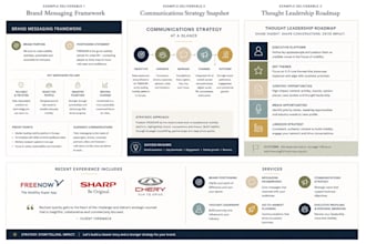 develop your brand messaging and communications strategy