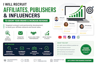 manage and grow your affiliate marketing program