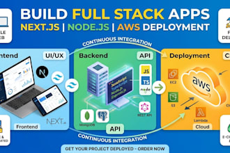 build full stack next js and node js web app with AWS deployment