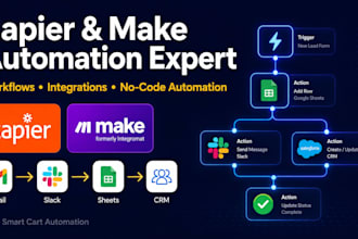 build zapier or make automation workflows for your business