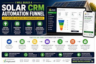 build a solar CRM automation funnel to capture and nurture homeowner leads