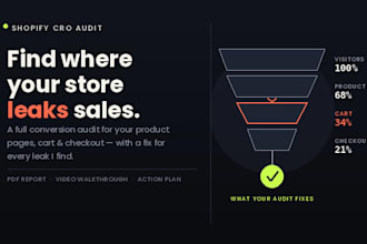 do a conversion rate optimization cro audit, shopify cro, shopify audit