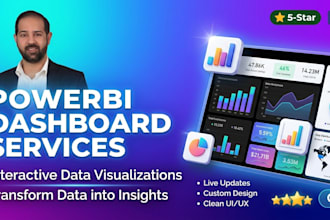 ai led insightful and visually appealing power bi dashboards