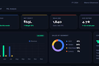 create an excel or google sheets dashboard with charts and KPI metrics