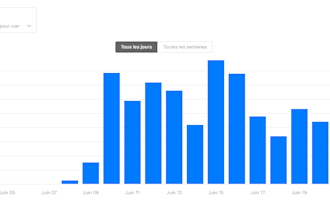 create and manage your apple ads campaign to promote your app on the app store