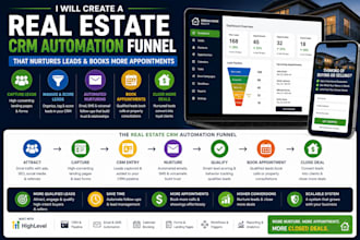 create a real estate CRM automation funnel that nurtures leads and books appoint
