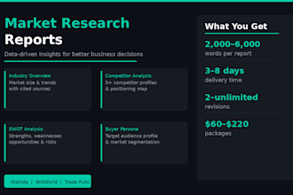 write a professional market research report with competitor analysis