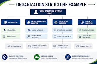 create HR org charts and raci matrices