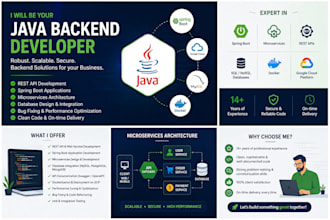develop scalable java spring boot microservices applications