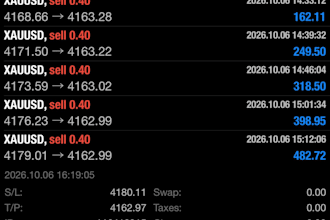 deliver reliable forex trading bot, forex ea robot, trading robot, gold ea