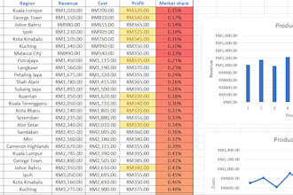 create spreadsheets presentations and reports