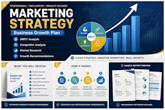 turn market research into a clear growth strategy