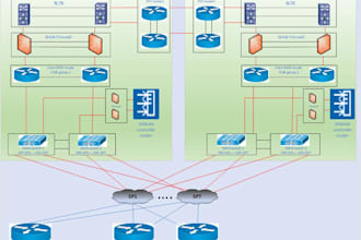 deliver high level network design, topology, and infrastructure planning