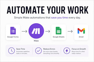 build custom make automations for your business