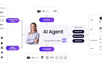build ai  systems, chatbots and agents using langchain, llamaindex and gpts