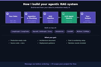 build multi agent ai systems