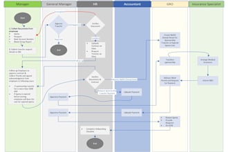 create flow chart, process flow, and organization chart in visio