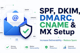 setup spf dkim dmarc cname mx increase deliverability reduce spam
