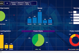 do professional data analysis, regression, and insights