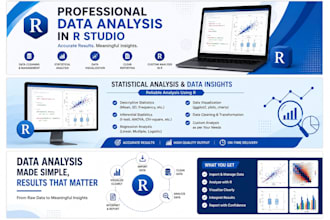 create publication quality graphs and figures in rstudio