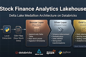 build automated python data pipeline and etl automation