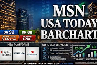 do seo guest post on digitaljournal,com barchart,com msn,com