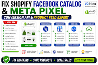 fix shopify facebook catalog meta pixel conversion API and product feed issues