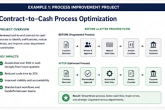 organize your business operations, systems and workflows