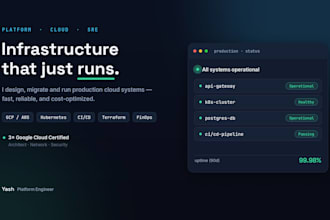 be your devops cloud and sre engineer