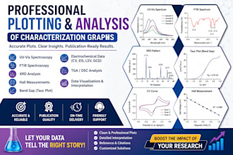 do inorganic and electrochemistry research articles, plot xrd, bet, ftir, eis