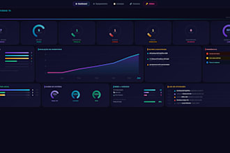 build n8n or make workflow automation with ai integration