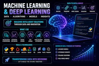 do machine learning, deep learning, data science, model deployment and mlops