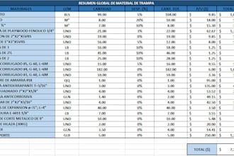 takeoff and construction budget
