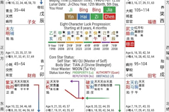 analyze your life love career and fortune using eastern astrology