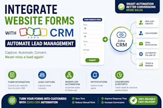 integrate zoho CRM with website forms and automate lead management