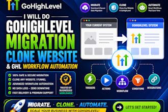do gohighlevel migration, clone website, ghl workflow automation