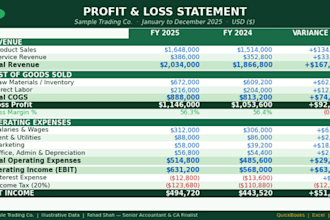 prepare profit and loss, balance sheet and cash flow statement